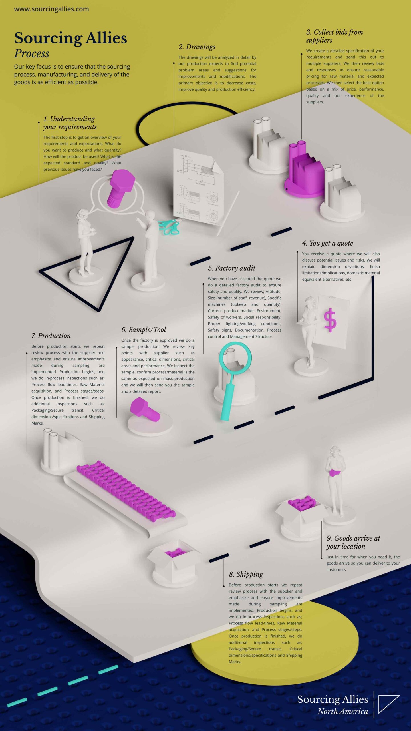 China Sourcing industry insight