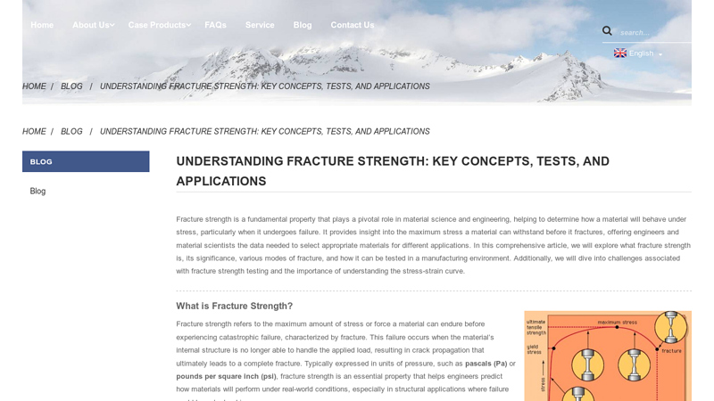 China Understanding Fracture Strength