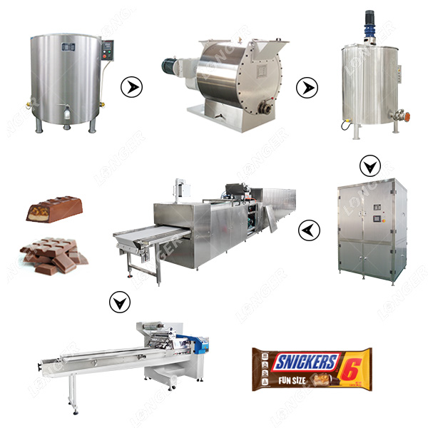 Chocolate Production Machine industry insight