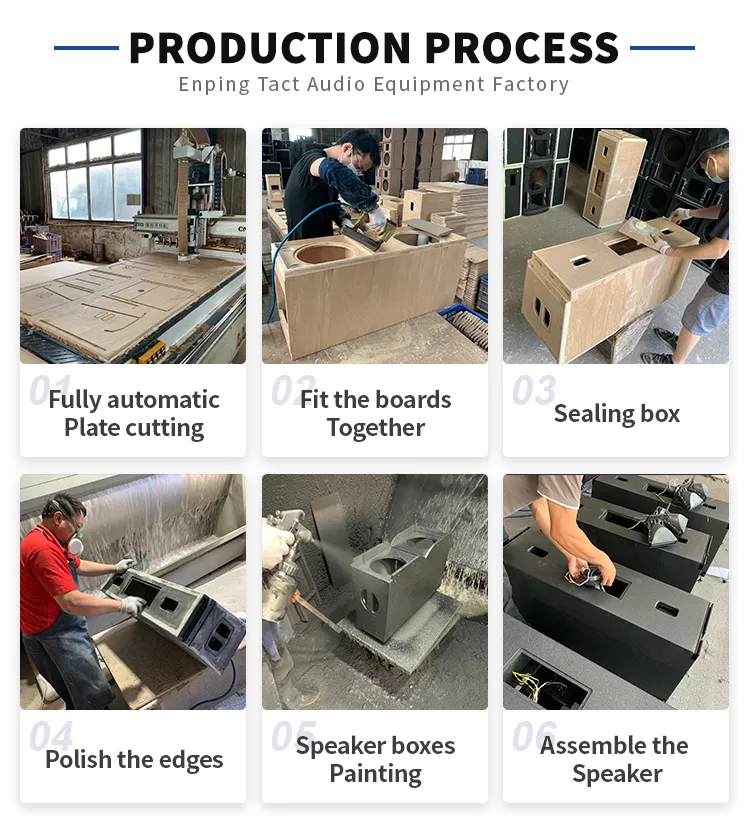 Church Audio Equipment industry insight