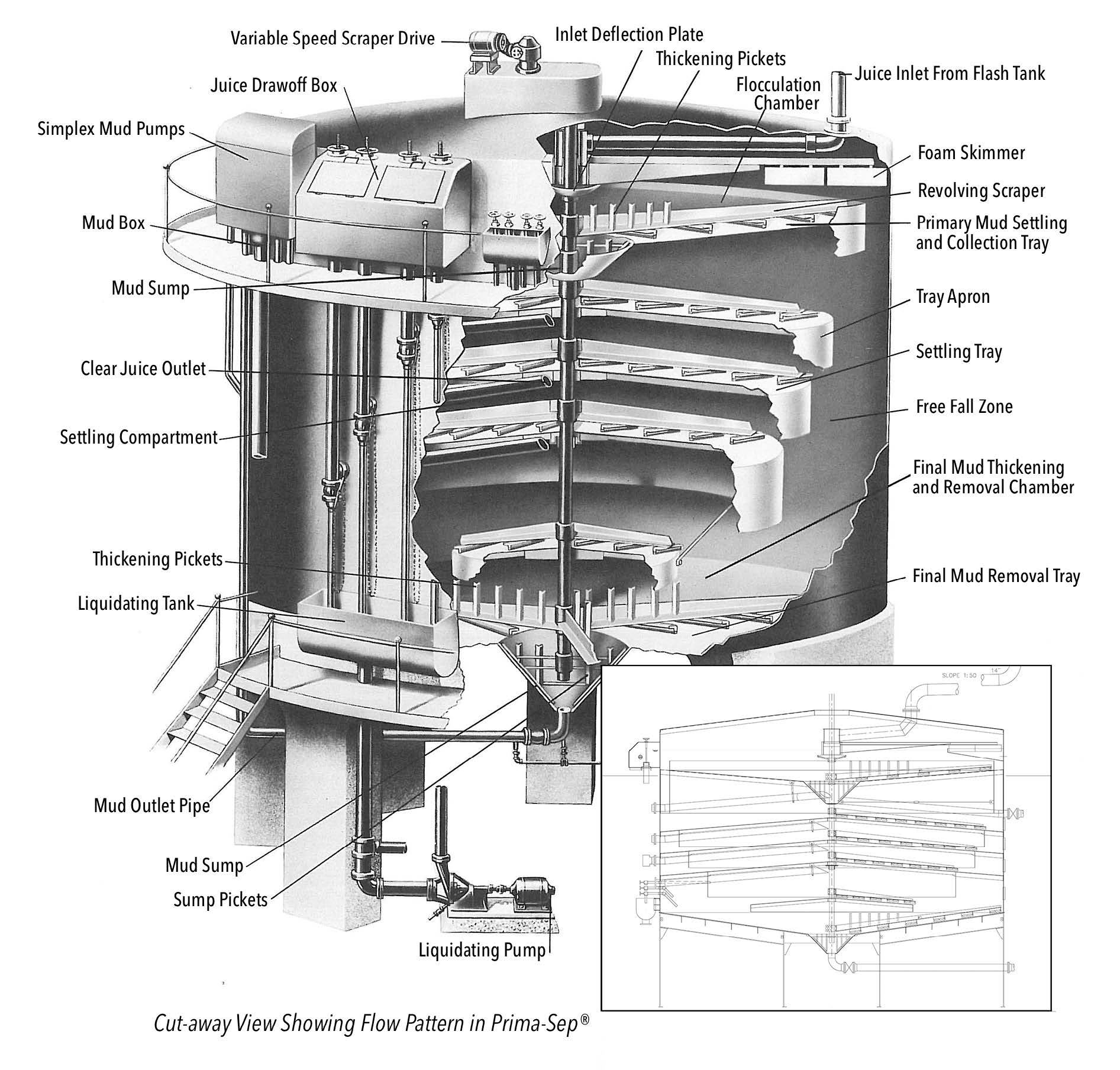 Clarifier Tank industry insight