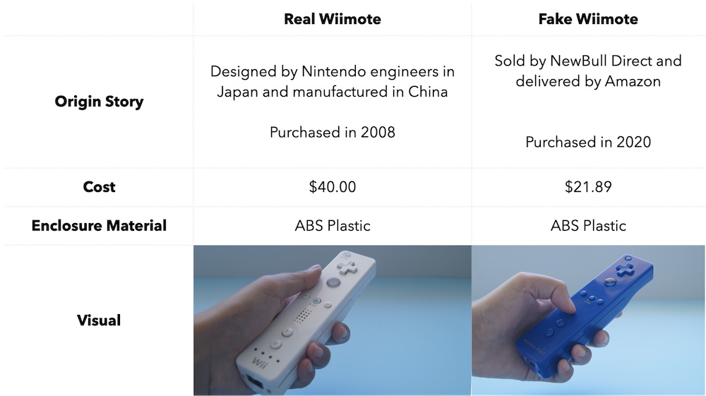 Clash of the Controllers: Wiimote vs. Fake Wiimote