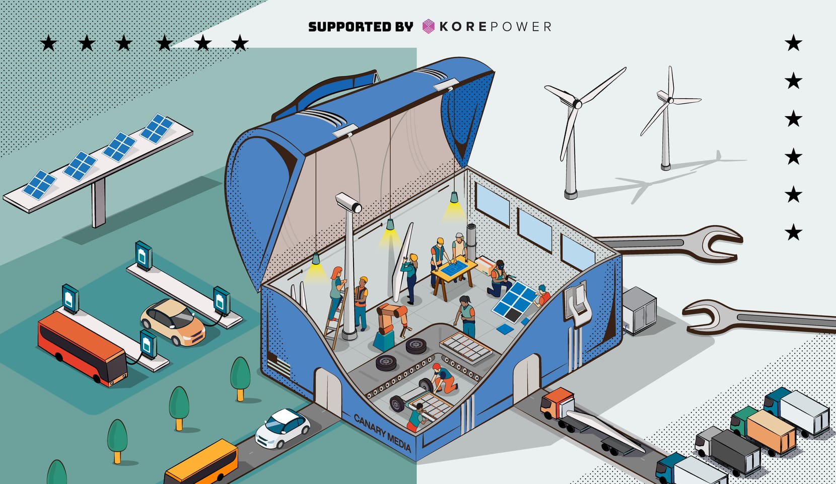 Clean Energy Companies Usa industry insight