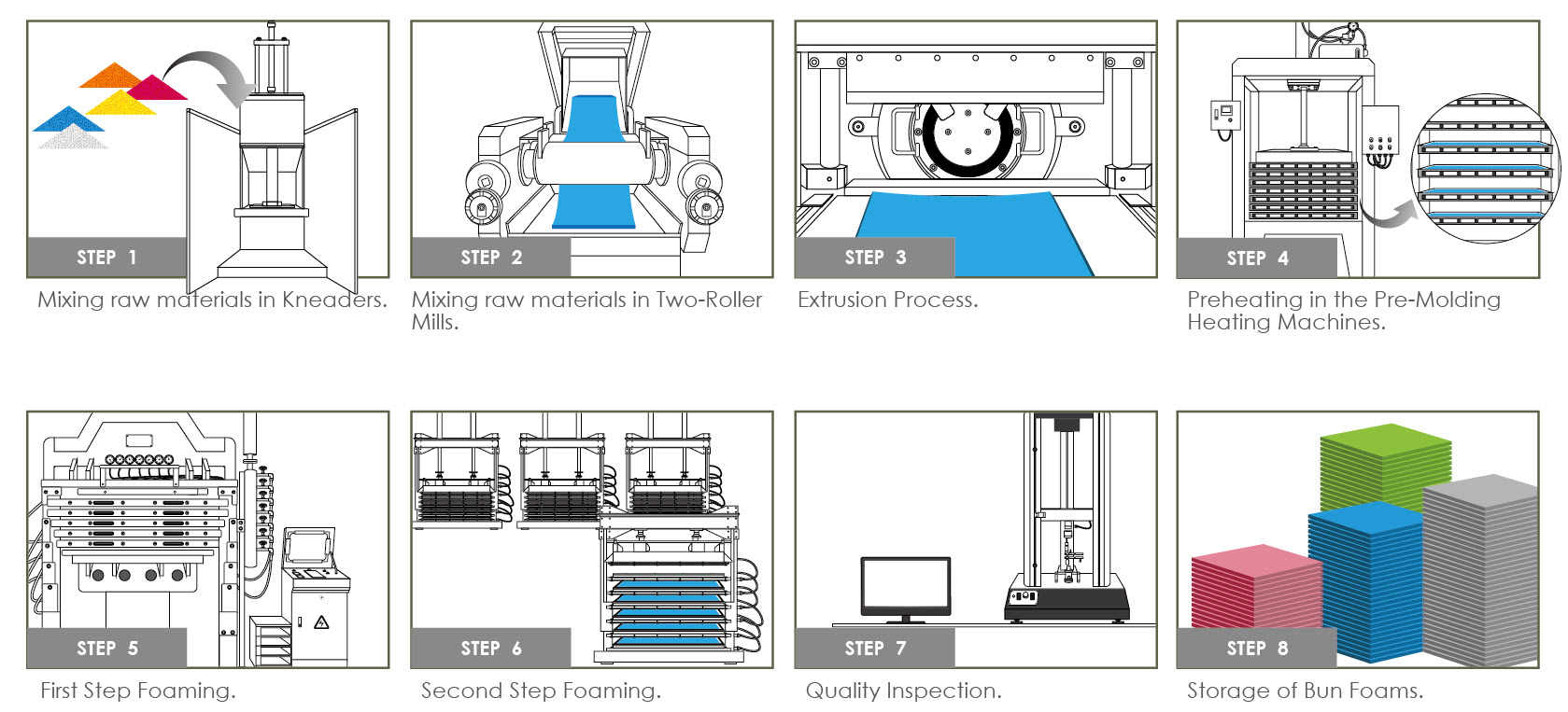 Closed Cellular Foam industry insight