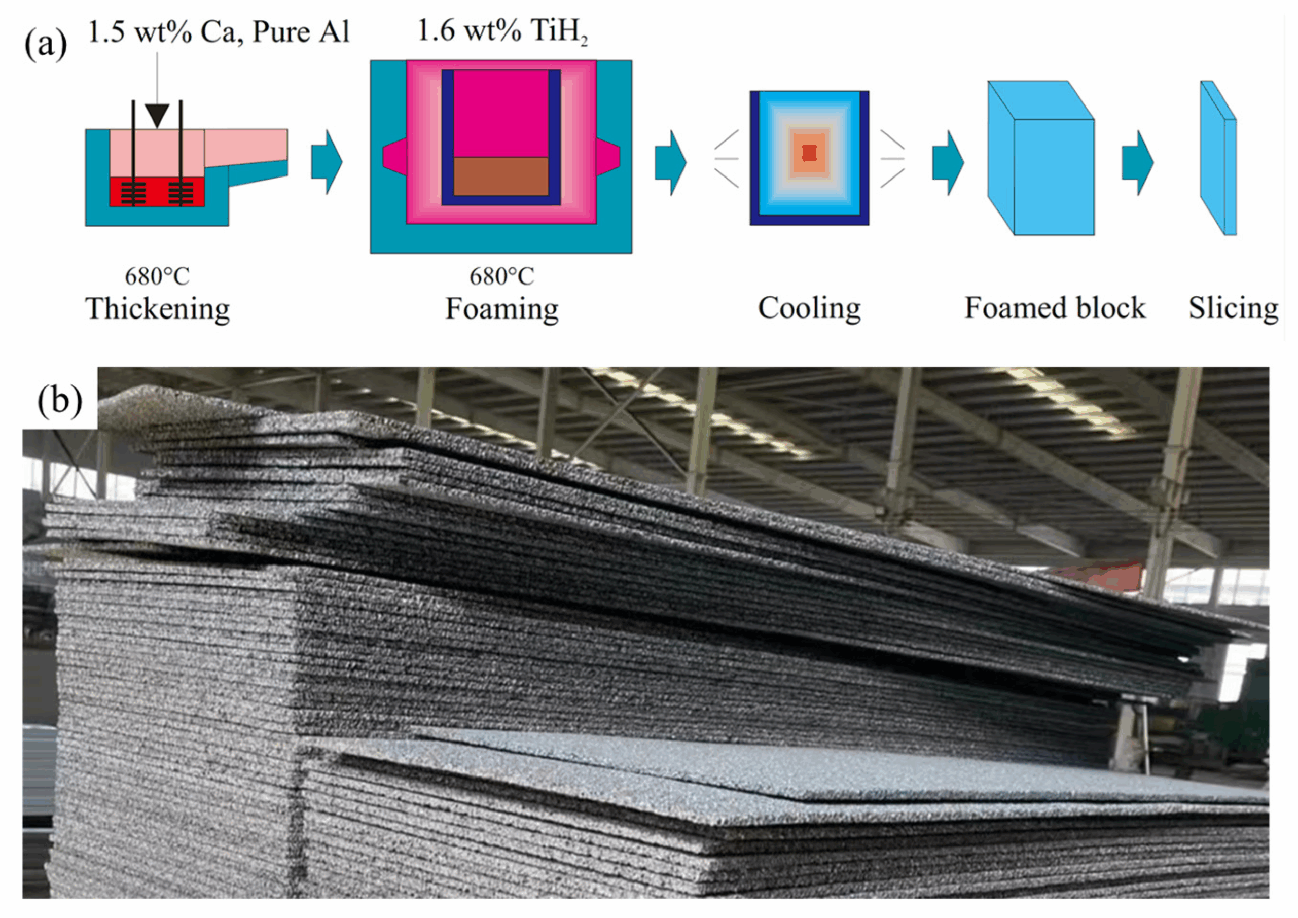 Closed Cellular Foam industry insight