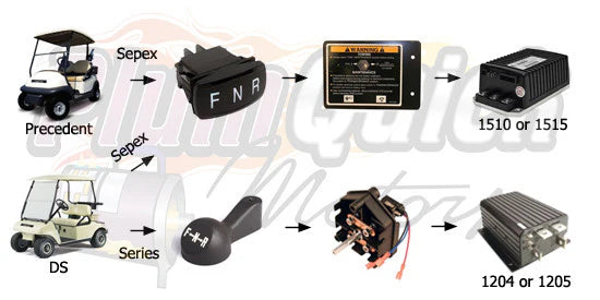 Club Car Electric Speed Controller industry insight
