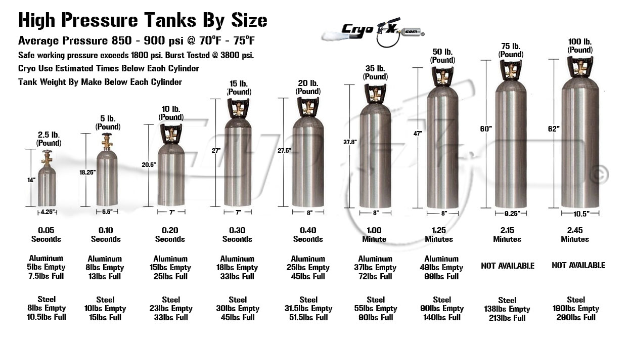 Co2 Tank Refill Cost industry insight