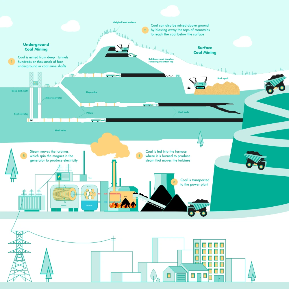 Coal Mining Machines industry insight