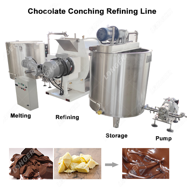 Cocoa Melanger industry insight