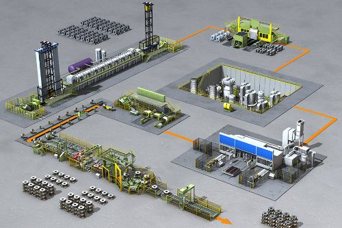 Cold Rolling Mill industry insight