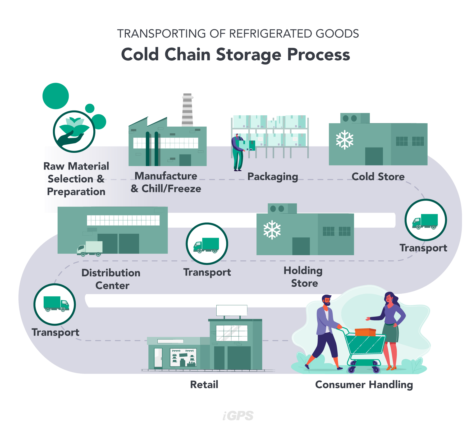 Cold Storage Companies industry insight