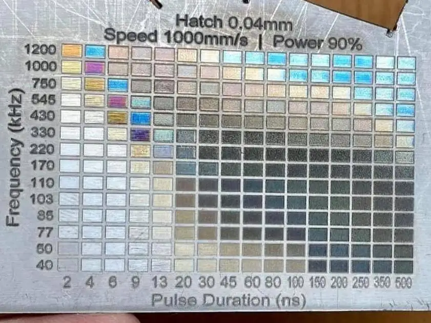 Color Laser Etching industry insight