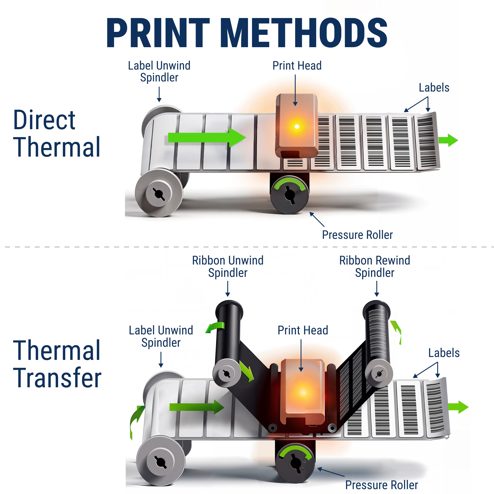 Coloured Thermal Printer industry insight