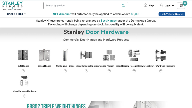 Commercial Door Hinges