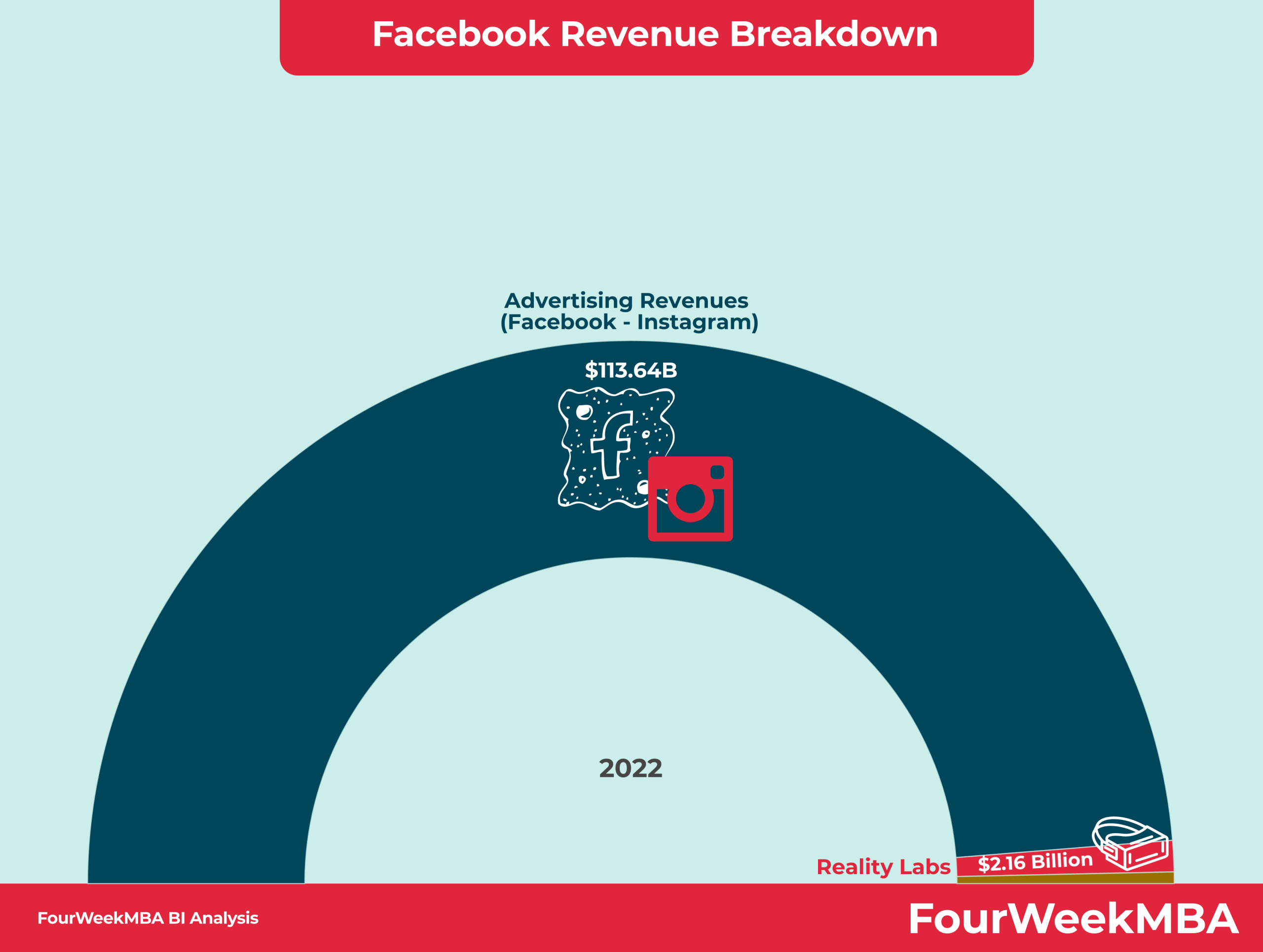 Companies Owned By Facebook industry insight