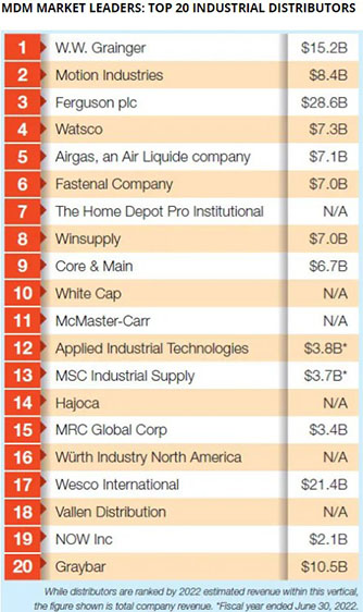 Companies Who Are Looking For Distributors industry insight