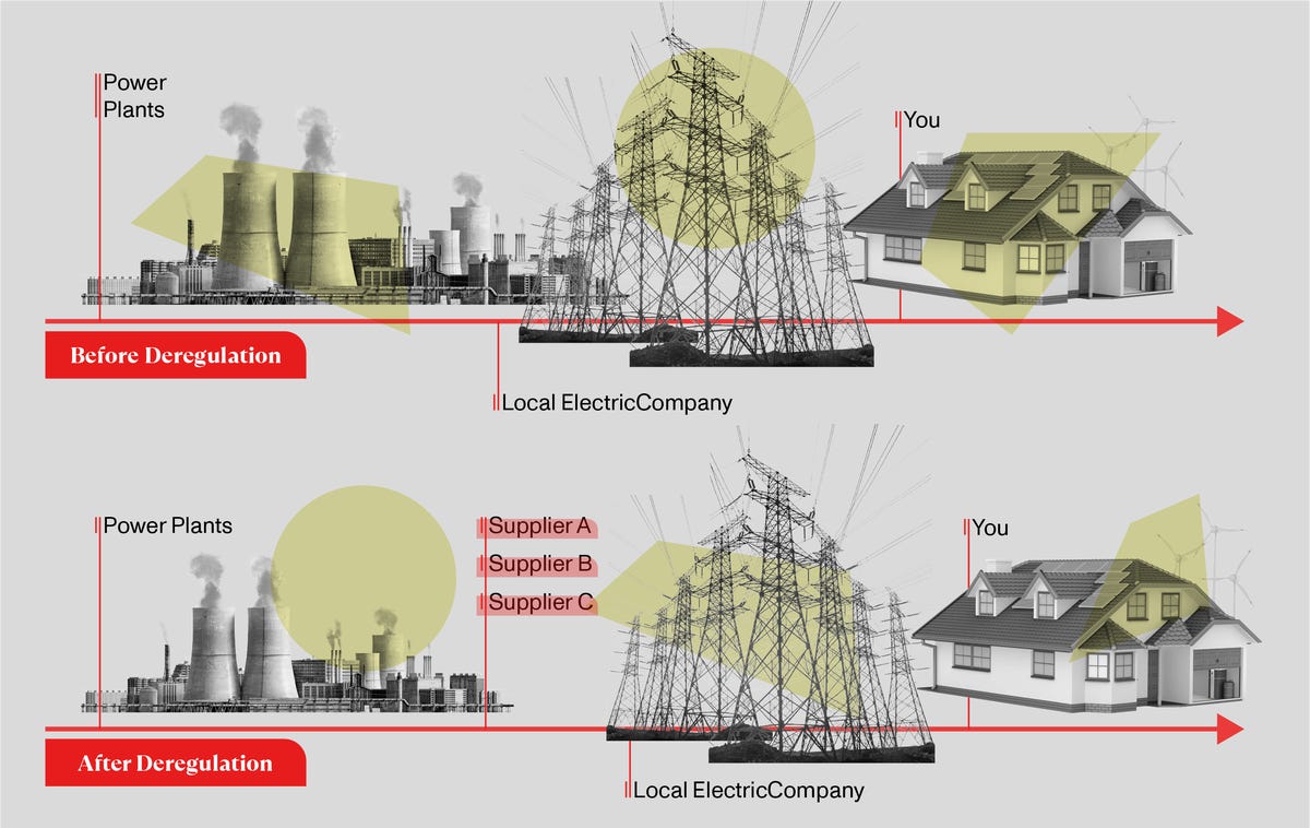Compare Energy Supplier Rates