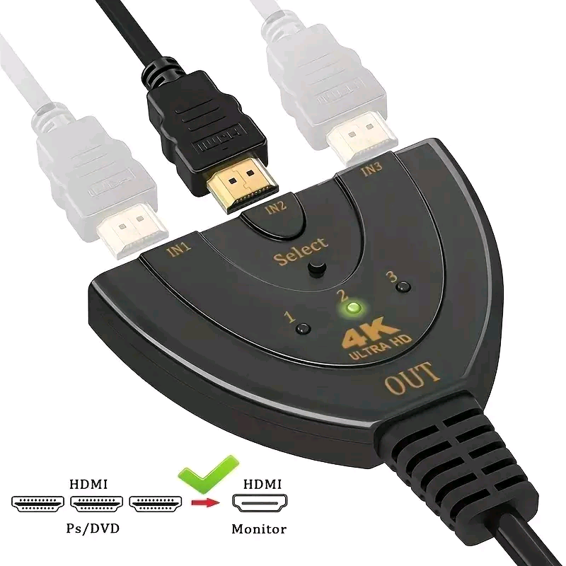Component Adapter Hdmi industry insight