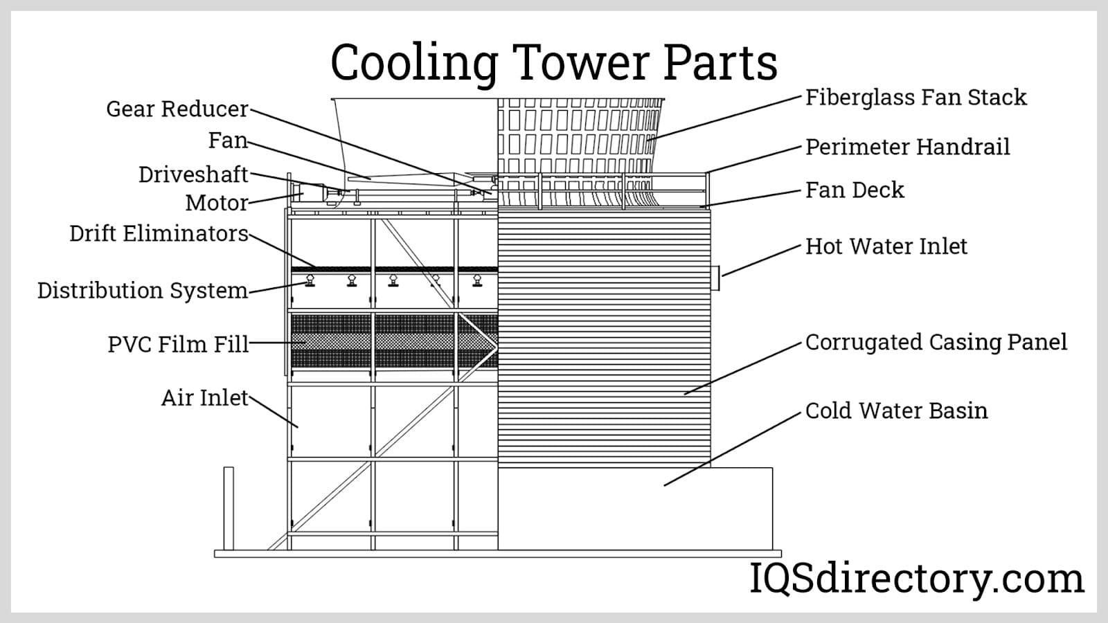 Components Of Cooling Tower industry insight