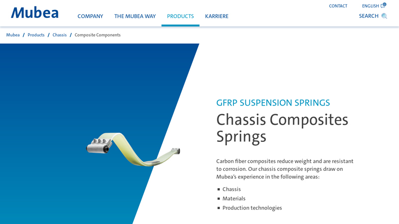 Composite Components