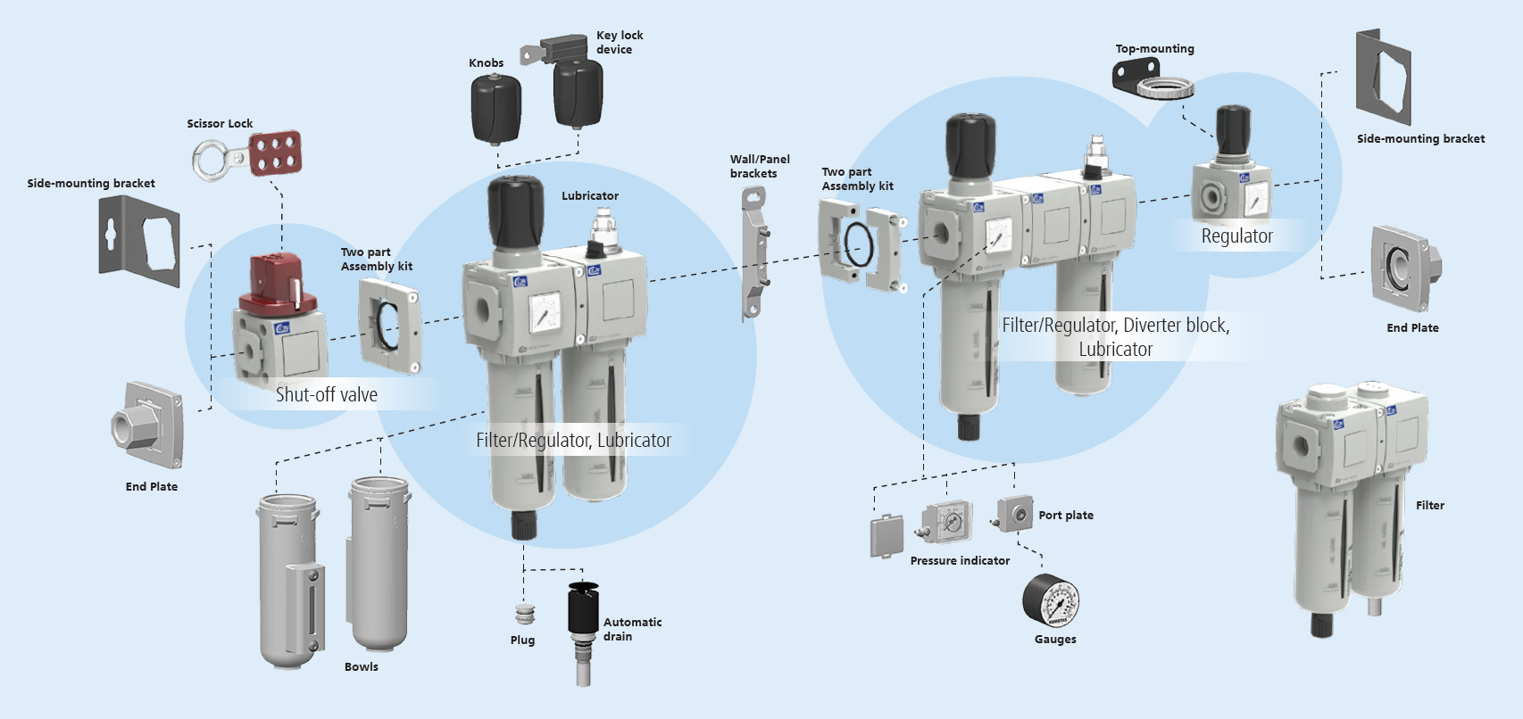 Compressed Air Filter / Regulator / Lubricator (FRL) Combinations