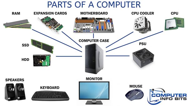 Computer Hardware, PC Parts & Components