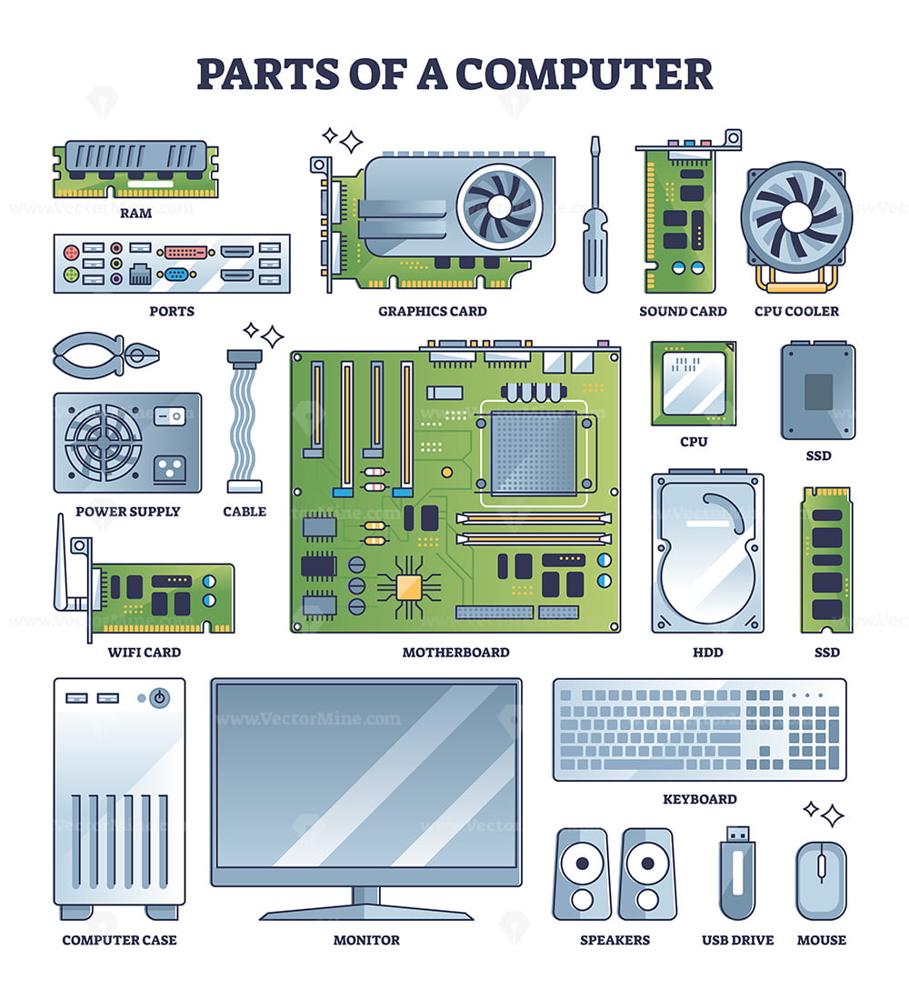 Computer Hardware, PC Parts & Components