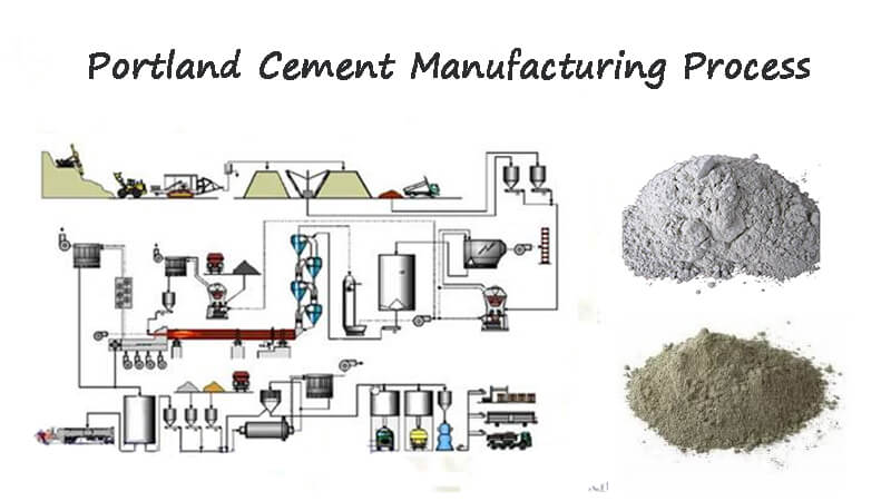 Concrete Mix Companies industry insight
