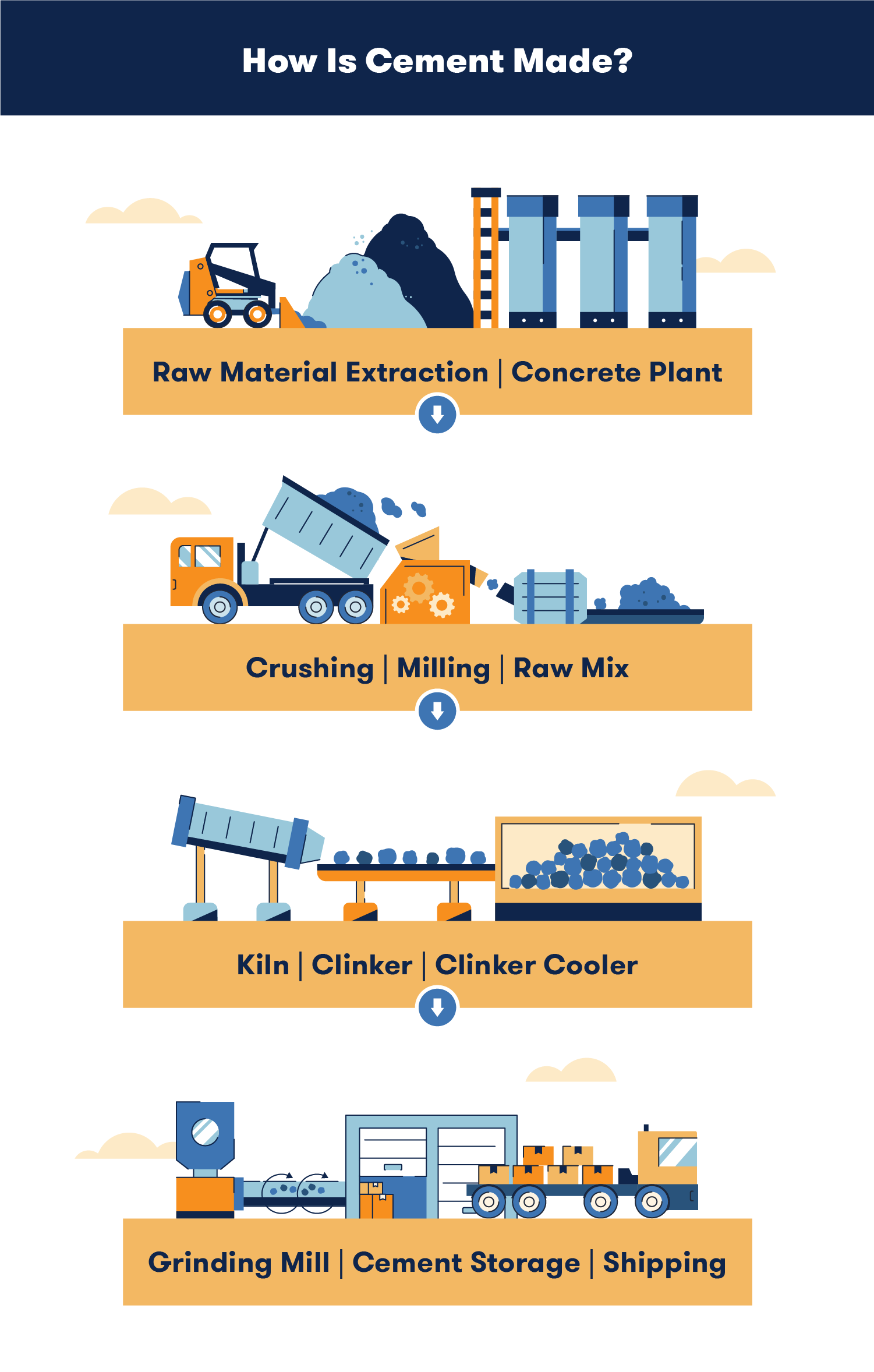 Concrete Mix Companies industry insight
