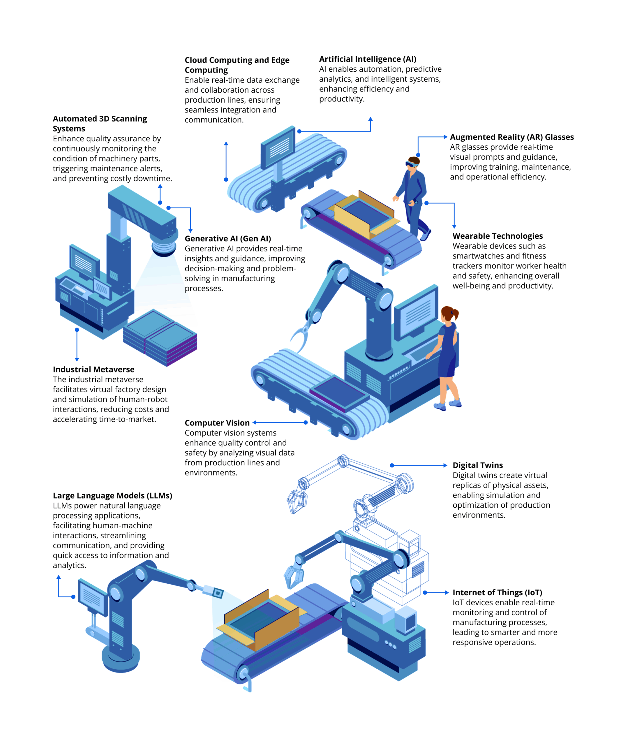 Conditional Access System industry insight