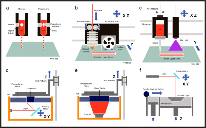 Conductive 3D Filament industry insight