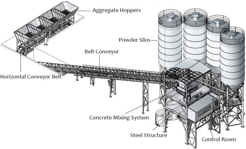 Conrete Mixer industry insight