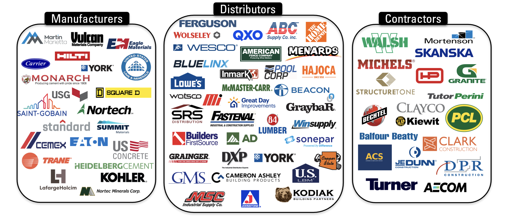 Construction & Building Materials Directory