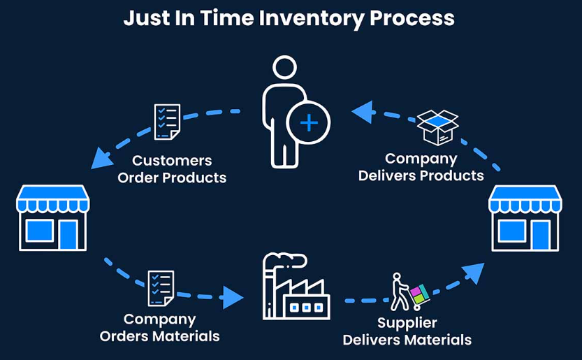 Construction Materials industry insight