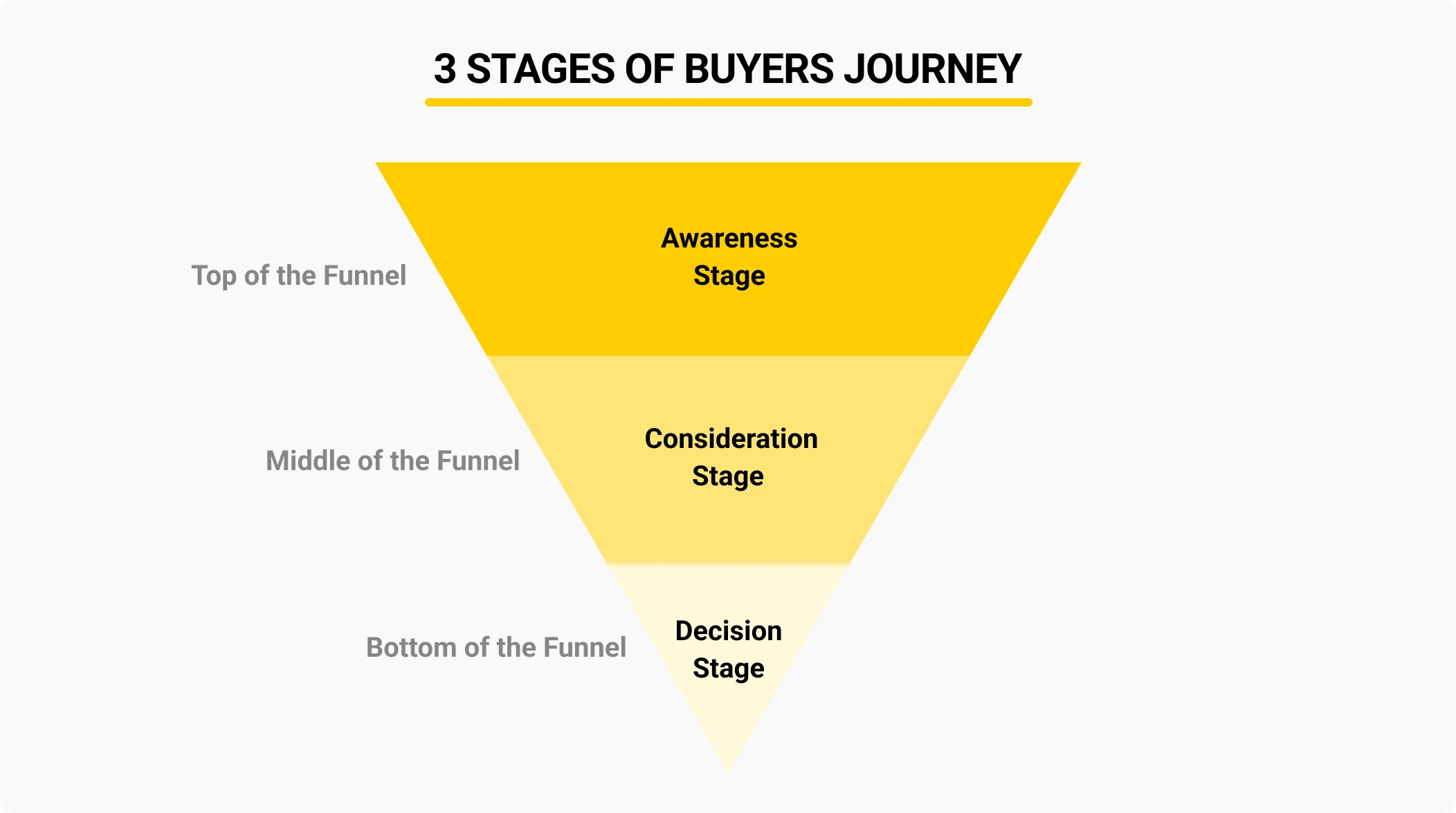 Content Marketing For industry insight
