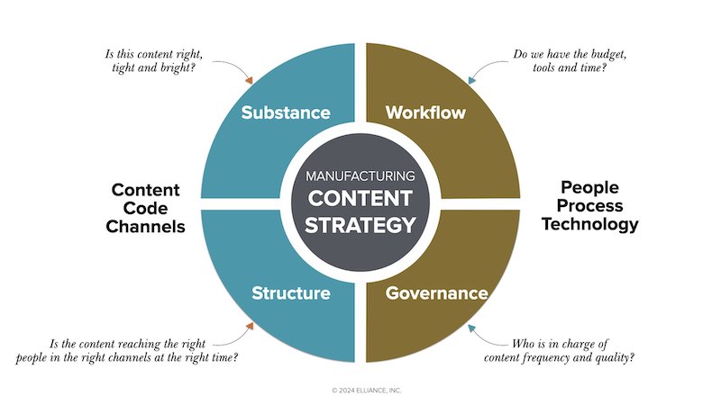Content Marketing For industry insight