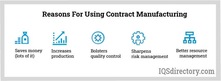 Contract Manufacturing