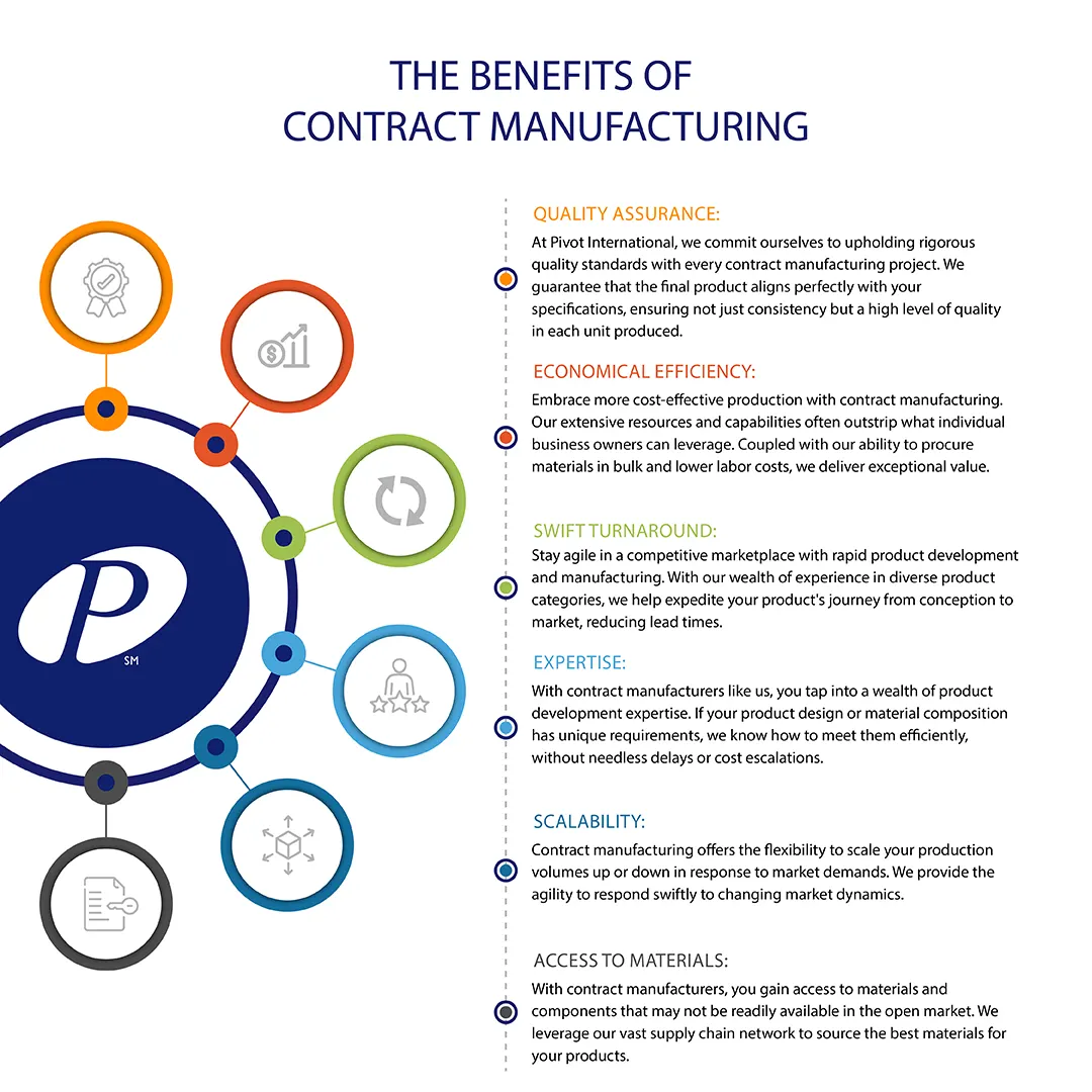 Contract Production Services