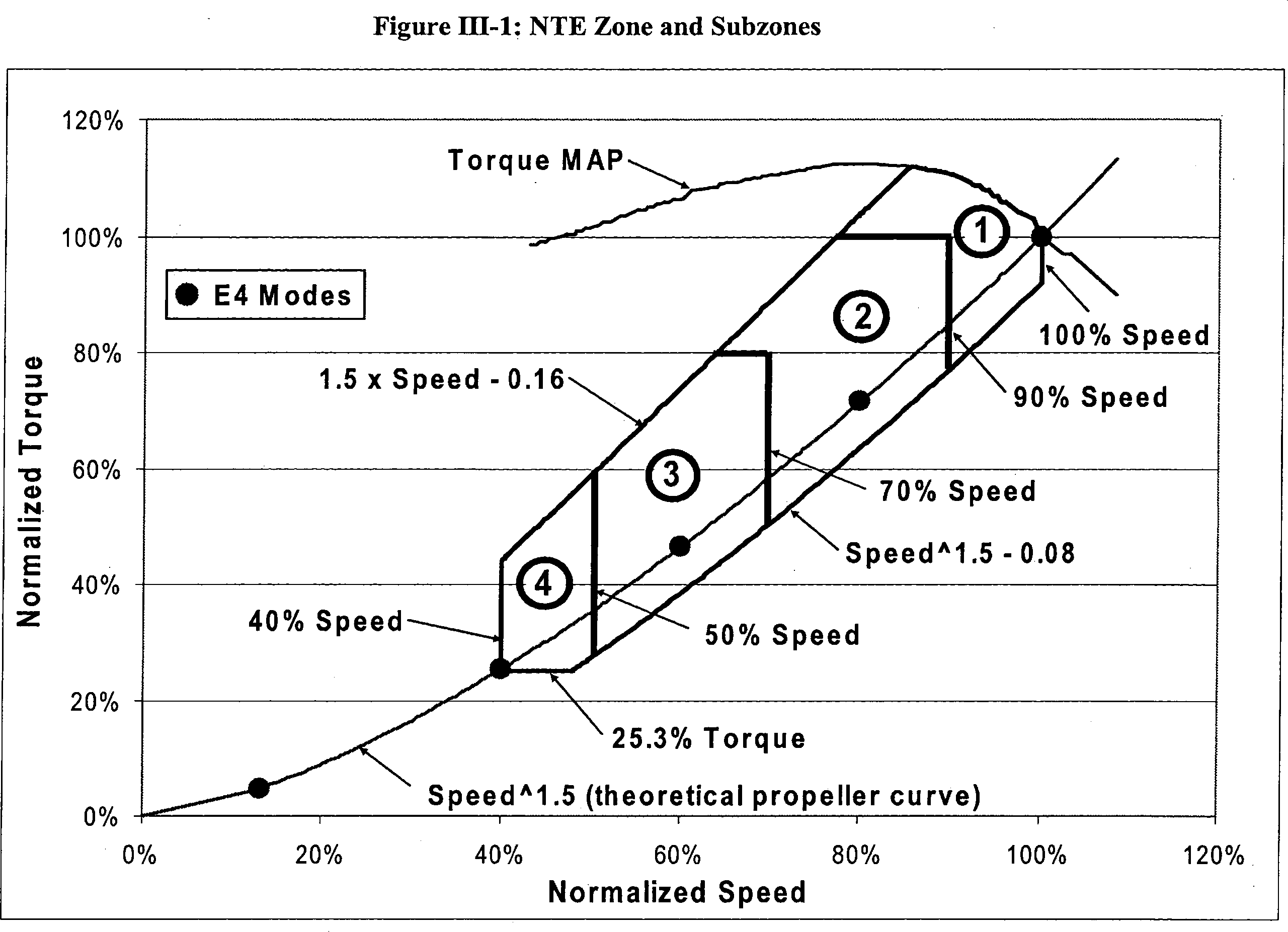 Control of Emissions from Nonroad Spark
