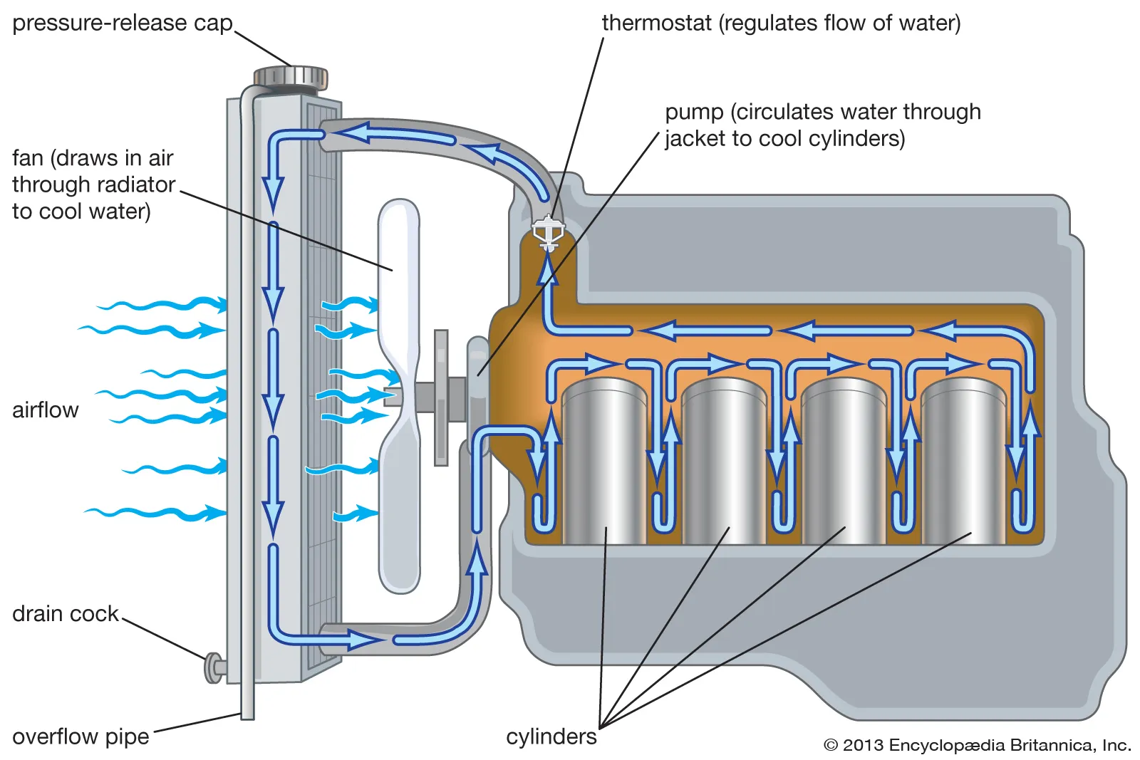 Coolant For The Radiator industry insight