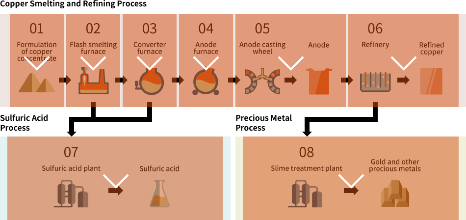 Copper Dinnerware industry insight