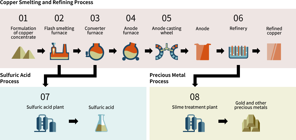 Copper Luster industry insight