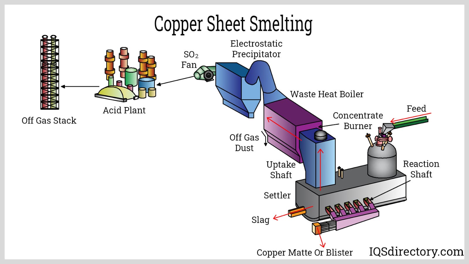 Copper Metal Sheeting industry insight