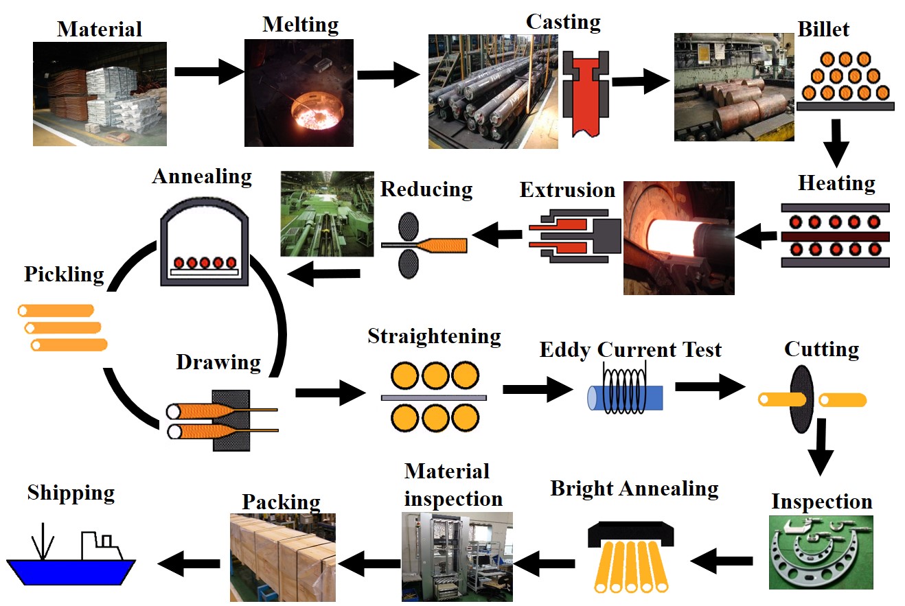 Copper Nickel Pipe industry insight