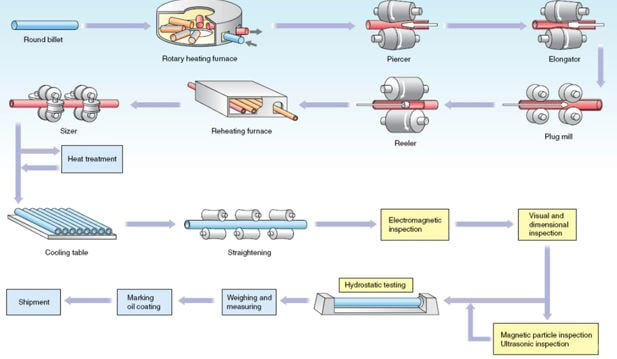 Copper Nickel Pipe industry insight