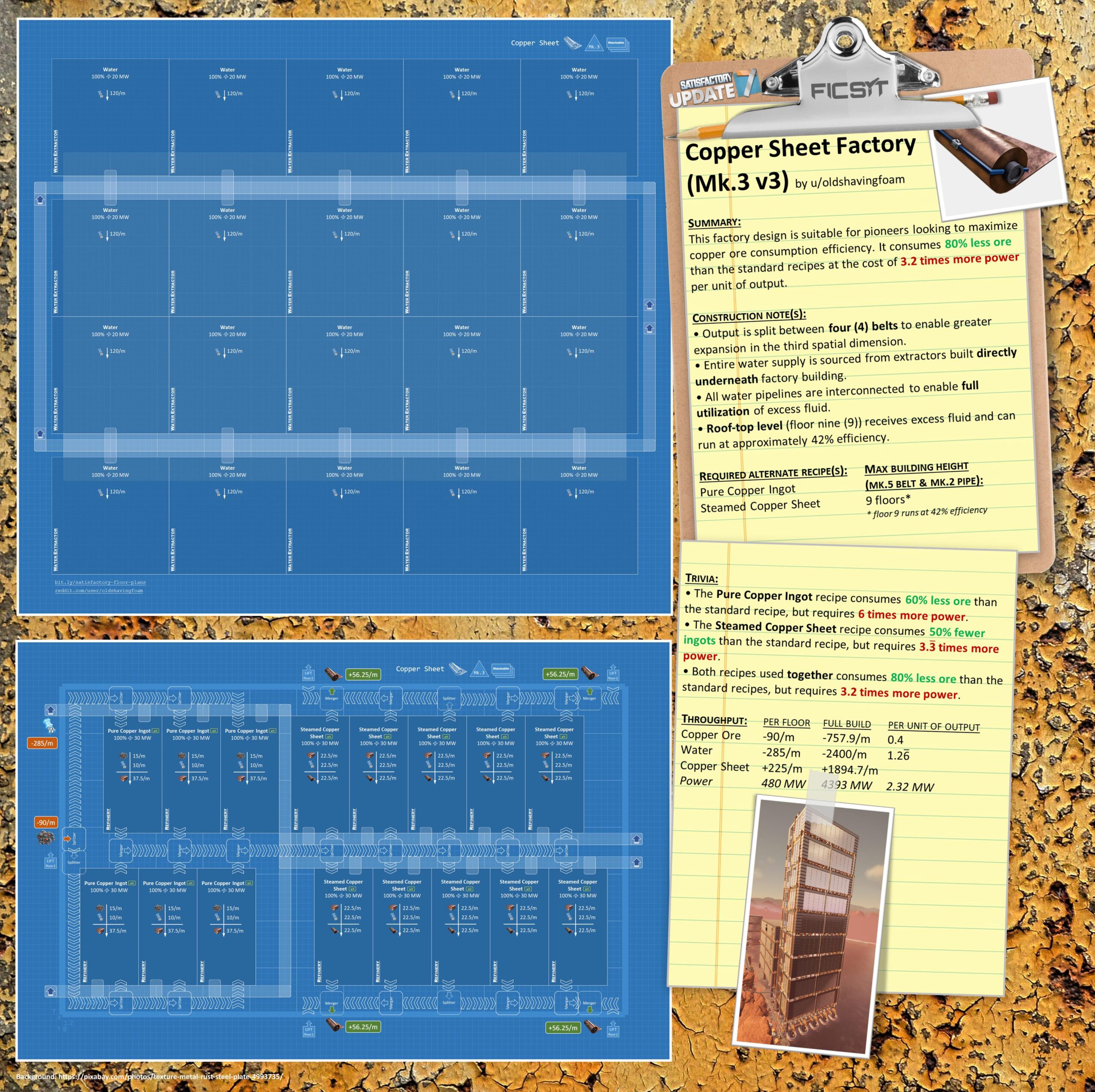 Copper Sheet Satisfactory industry insight