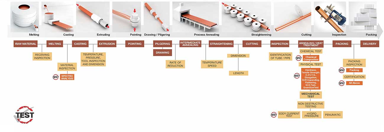 Copper To Pvc Coupling industry insight