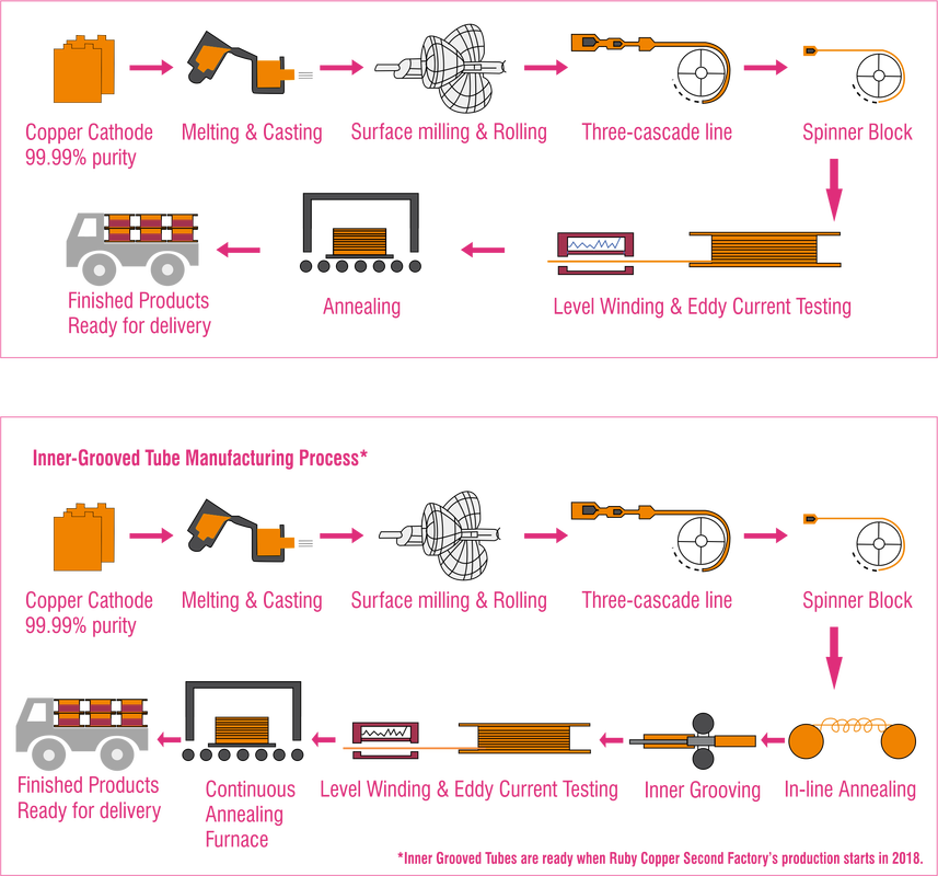 Copper To Pvc Coupling industry insight