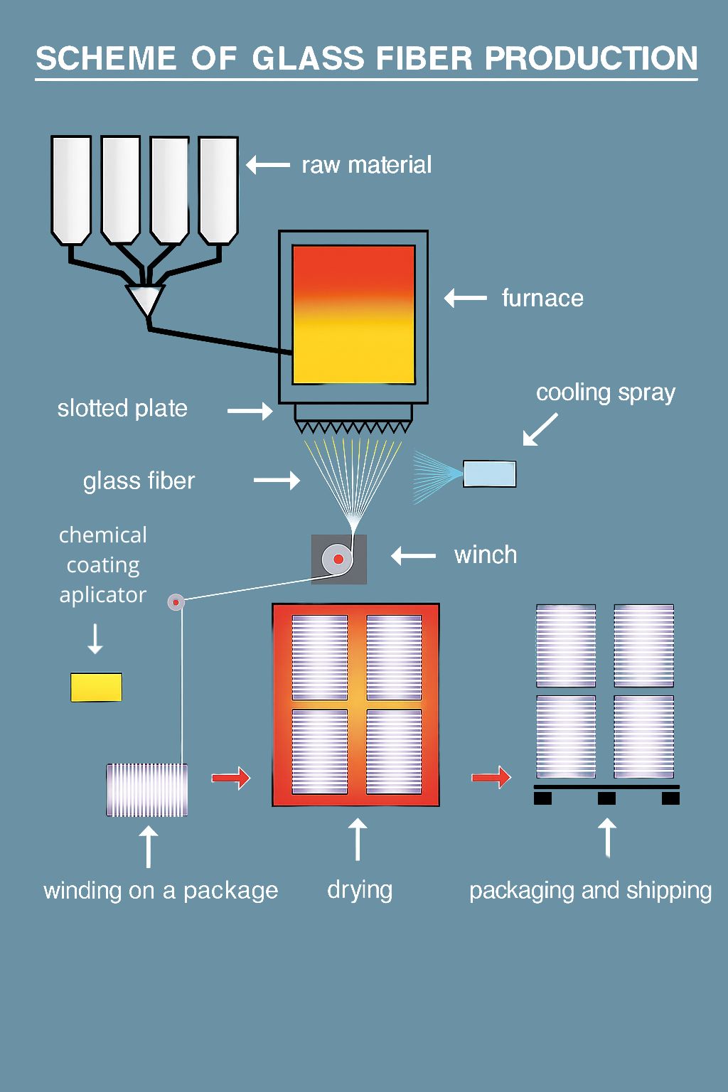 Corrugated Fiberglass industry insight