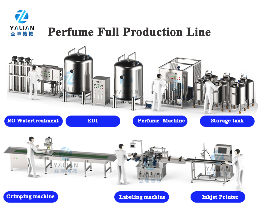 Cosmetics And Perfumes industry insight